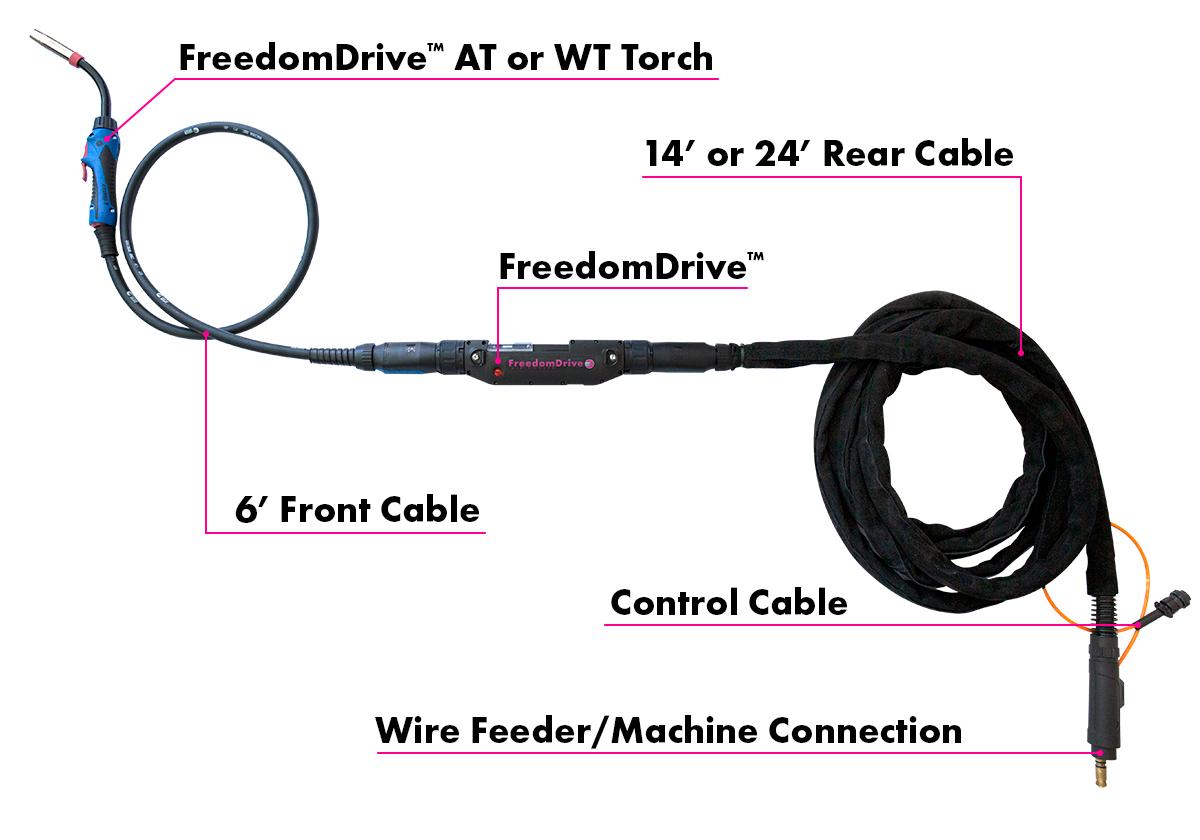 FreedomDrive-Full-Torch-Callouts-5.jpg