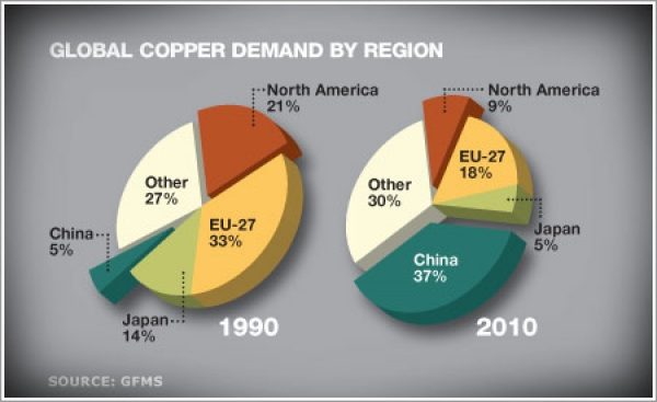 Copper commodities prices hit snag, but analysts tell investors to hold on